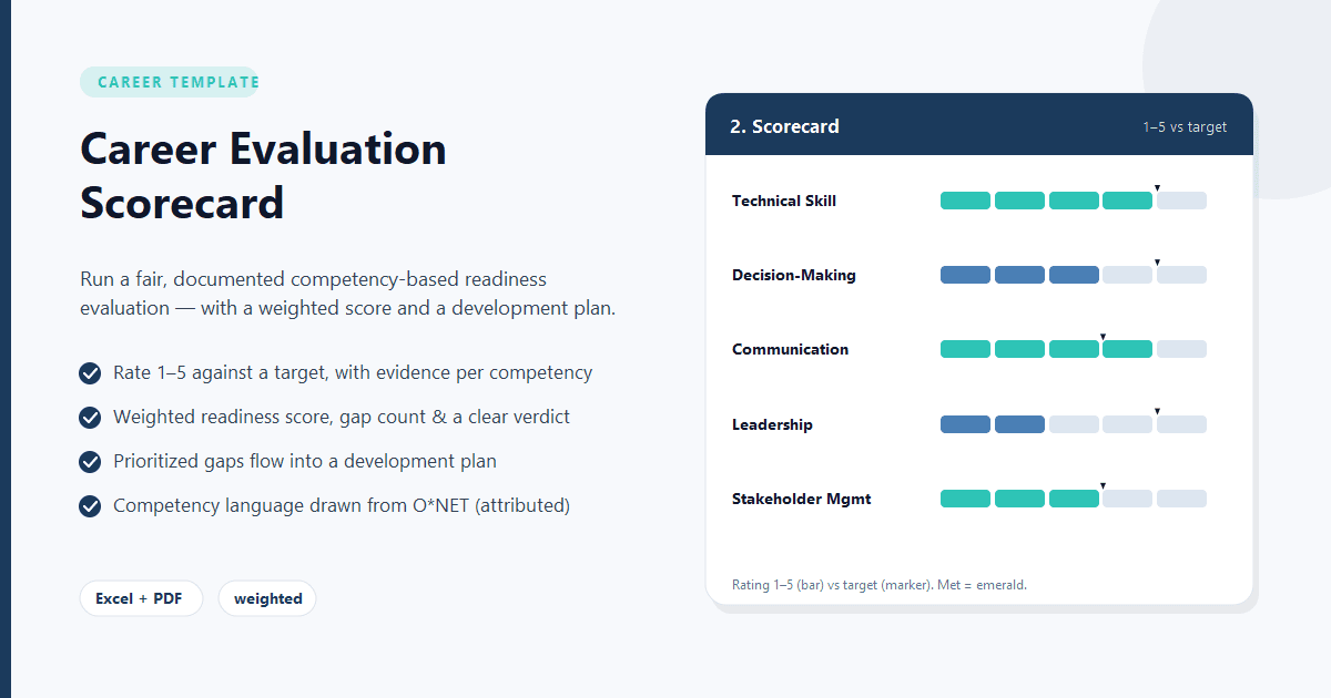 Career Evaluation Scorecard — Manager's Edition