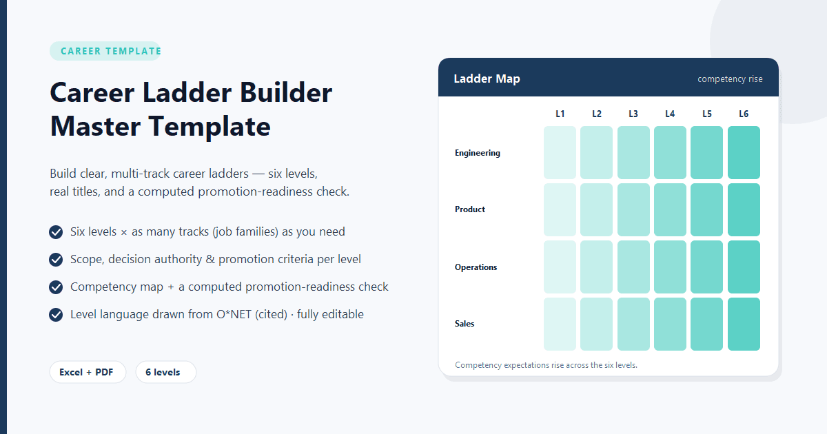Career Ladder Builder — Master Template