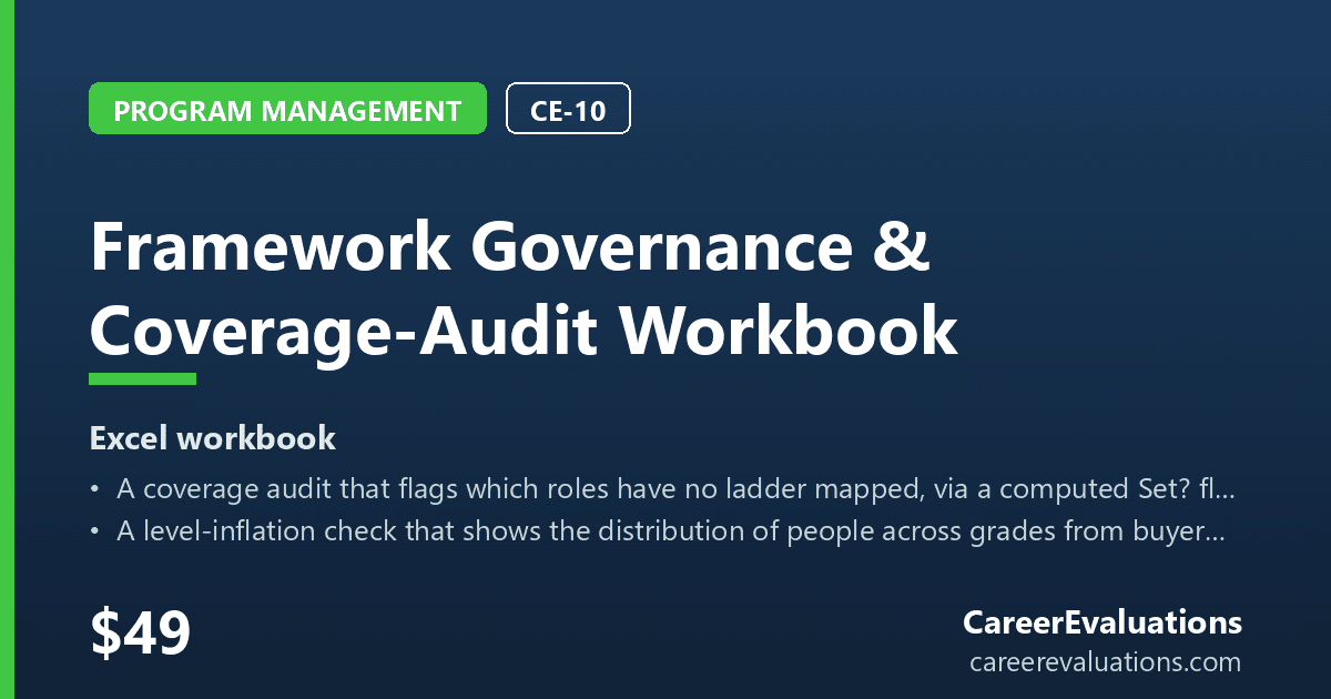 Framework Governance & Coverage-Audit Workbook